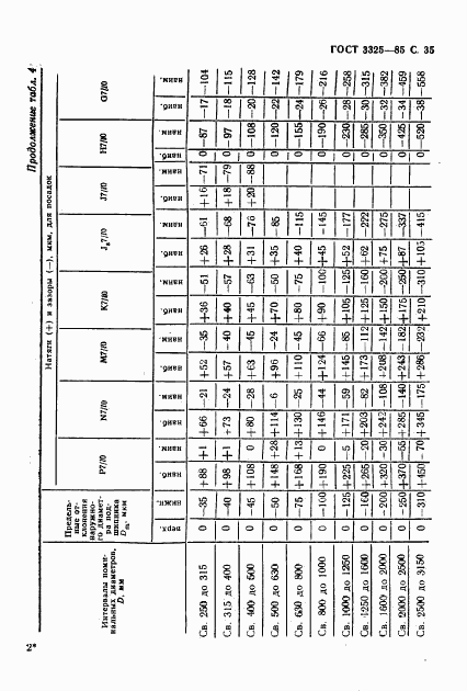 ГОСТ 3325-85, страница 36