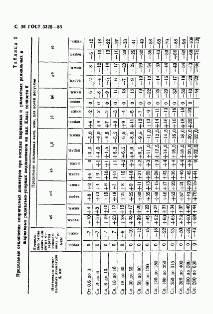 ГОСТ 3325-85, страница 37