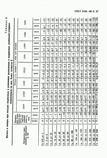 ГОСТ 3325-85, страница 38
