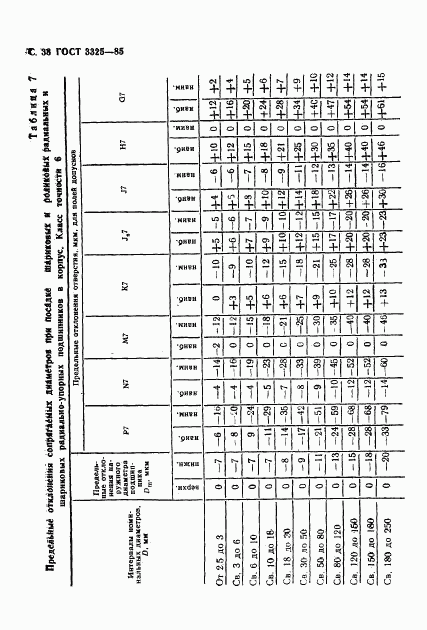 ГОСТ 3325-85, страница 39