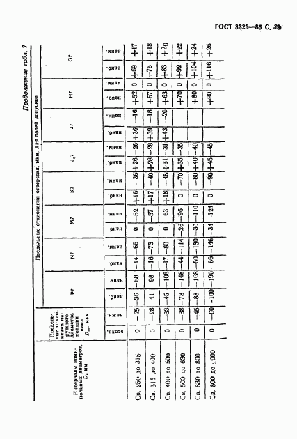ГОСТ 3325-85, страница 40