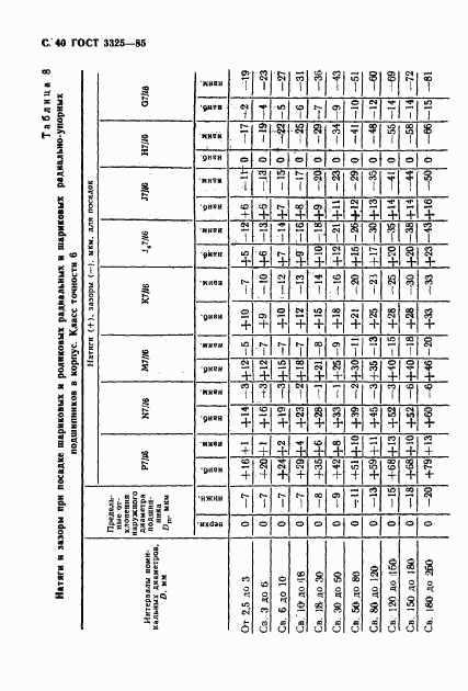 ГОСТ 3325-85, страница 41