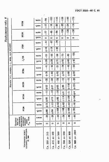 ГОСТ 3325-85, страница 42