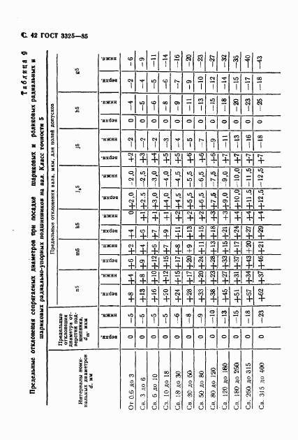 ГОСТ 3325-85, страница 43