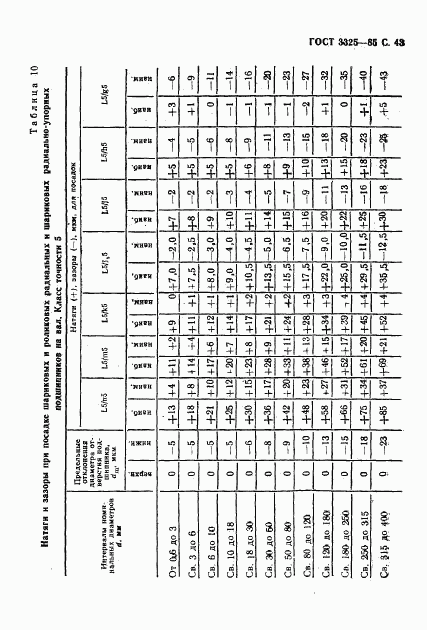 ГОСТ 3325-85, страница 44