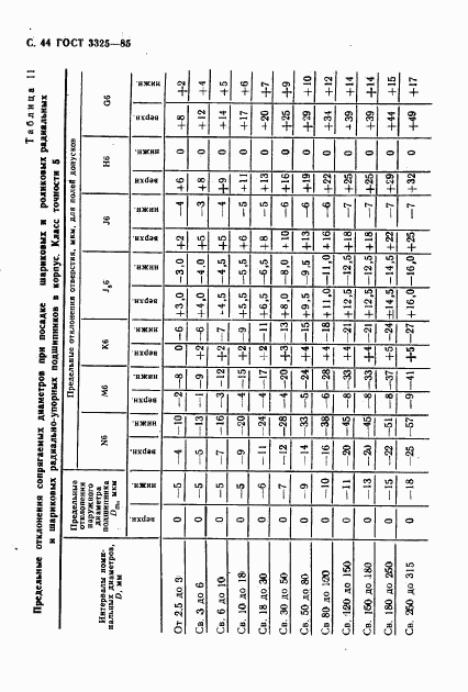ГОСТ 3325-85, страница 45