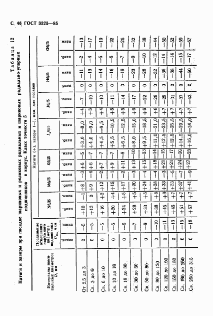 ГОСТ 3325-85, страница 47