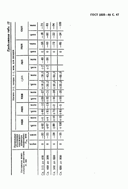 ГОСТ 3325-85, страница 48