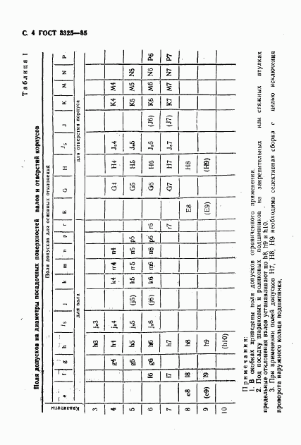 ГОСТ 3325-85, страница 5