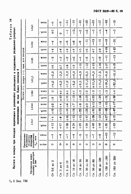 ГОСТ 3325-85, страница 50