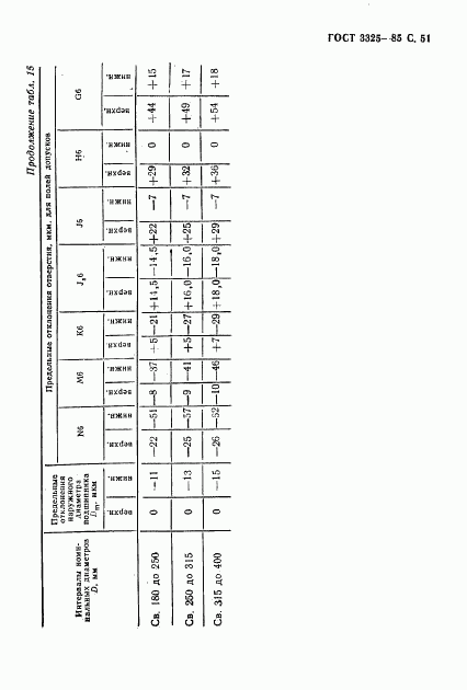 ГОСТ 3325-85, страница 52