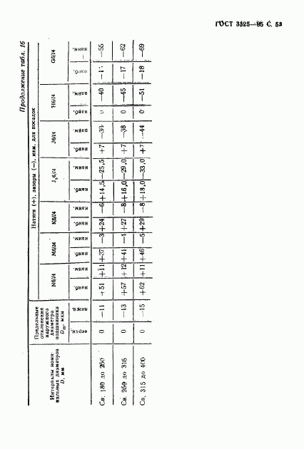 ГОСТ 3325-85, страница 54