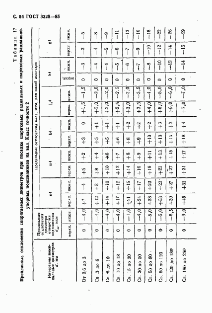 ГОСТ 3325-85, страница 55