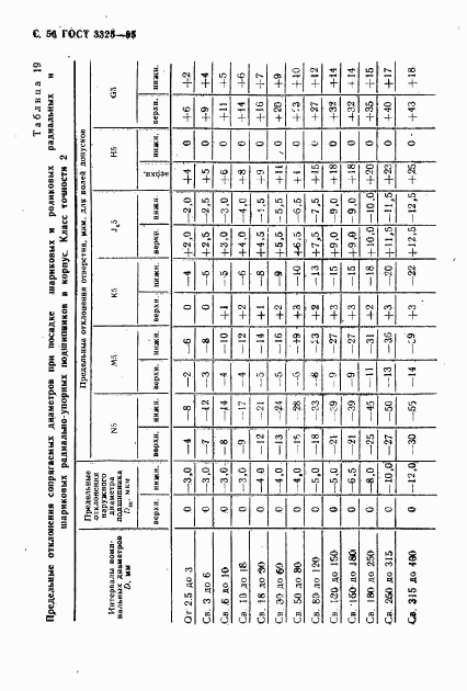 ГОСТ 3325-85, страница 57