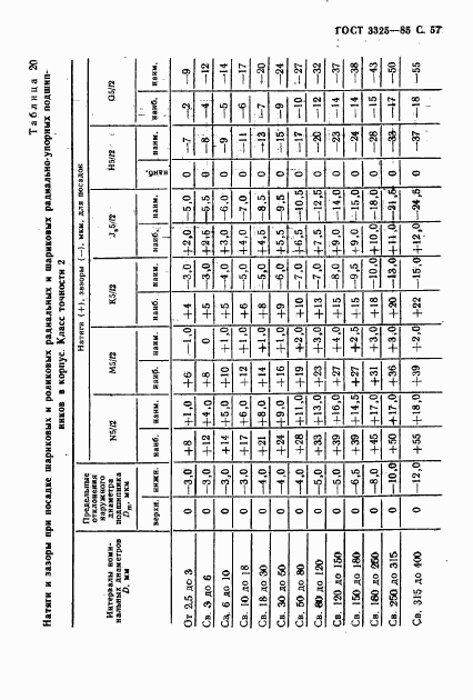 ГОСТ 3325-85, страница 58