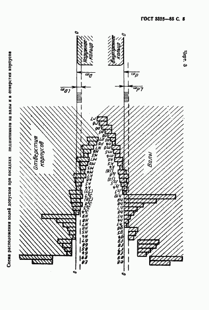ГОСТ 3325-85, страница 6