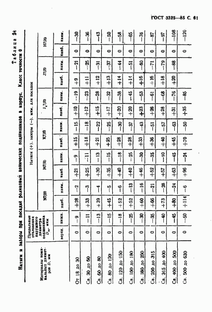 ГОСТ 3325-85, страница 62