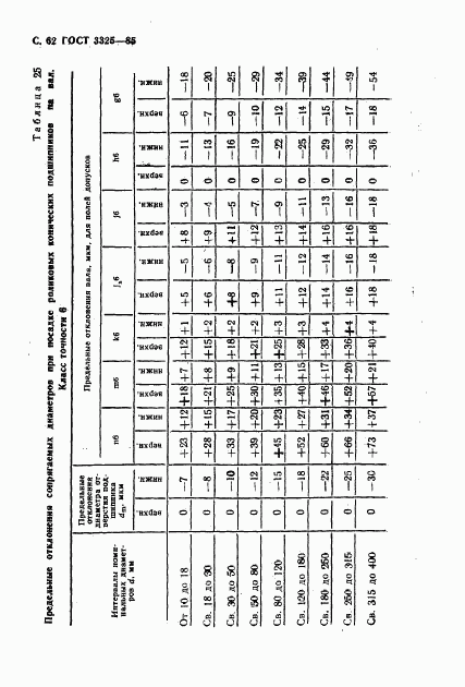 ГОСТ 3325-85, страница 63