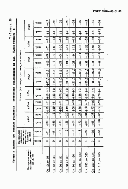 ГОСТ 3325-85, страница 64
