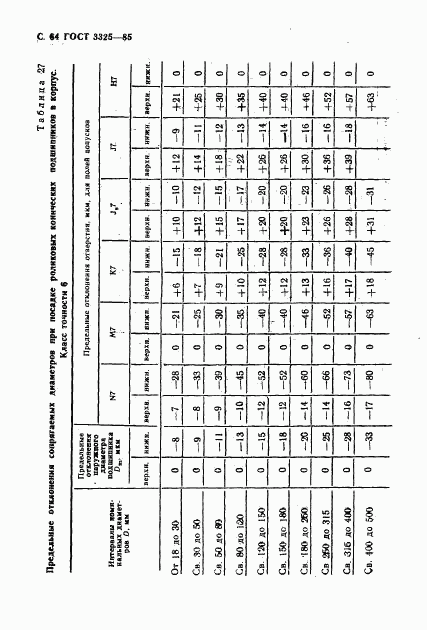 ГОСТ 3325-85, страница 65