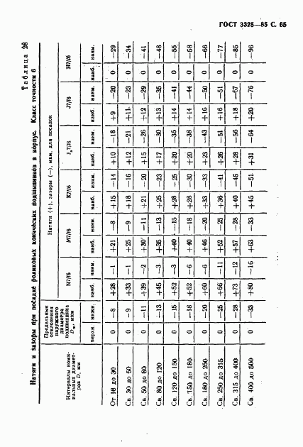 ГОСТ 3325-85, страница 66