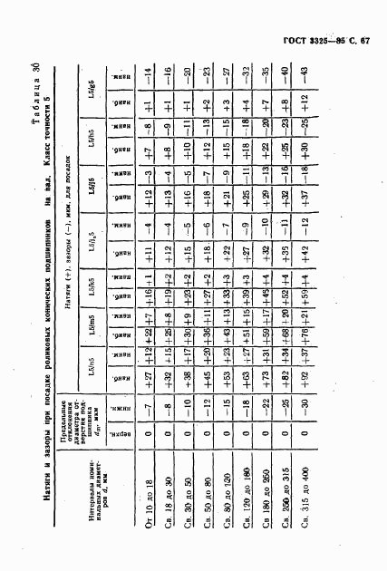 ГОСТ 3325-85, страница 68
