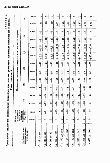 ГОСТ 3325-85, страница 69