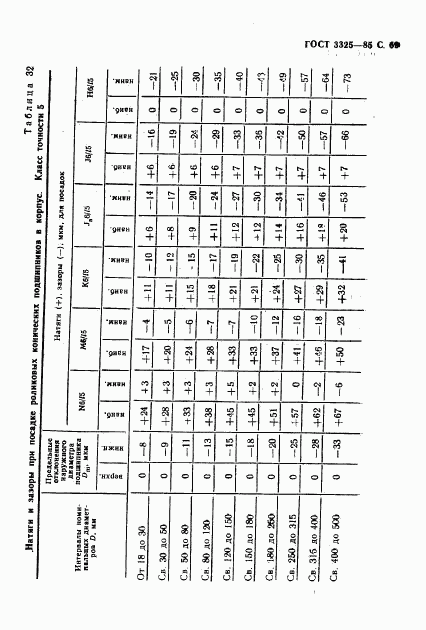 ГОСТ 3325-85, страница 70
