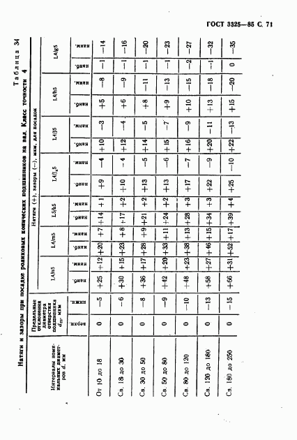 ГОСТ 3325-85, страница 72