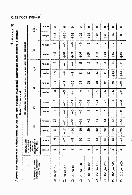 ГОСТ 3325-85, страница 73