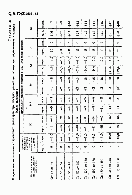 ГОСТ 3325-85, страница 77
