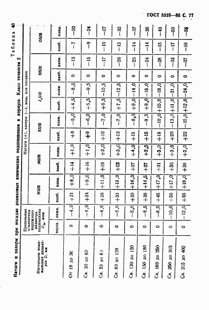 ГОСТ 3325-85, страница 78