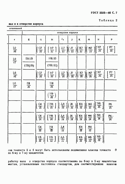 ГОСТ 3325-85, страница 8