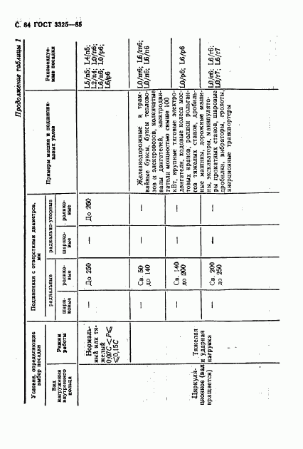 ГОСТ 3325-85, страница 85