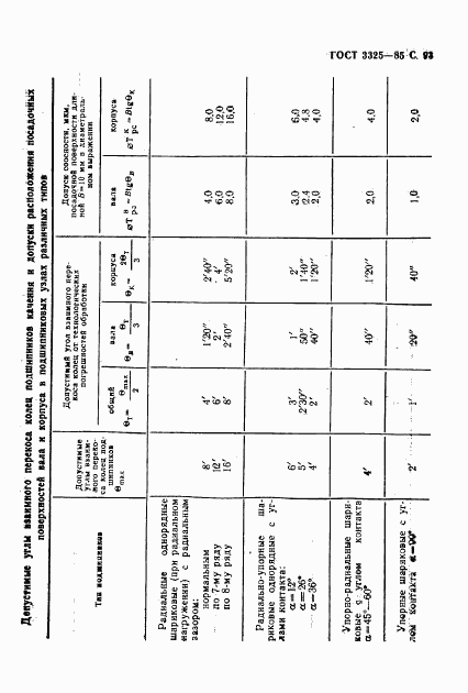 ГОСТ 3325-85, страница 94