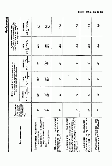 ГОСТ 3325-85, страница 96