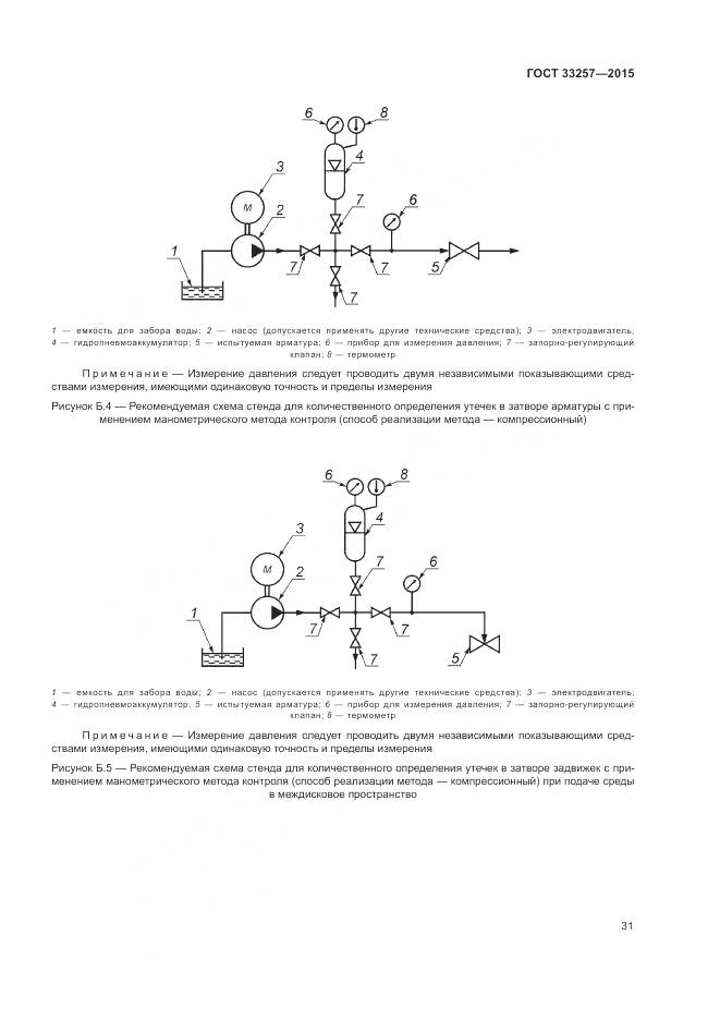 ГОСТ 33257-2015, страница 35