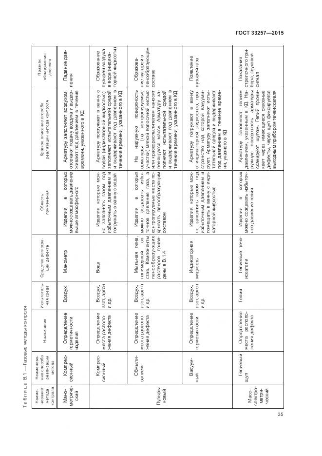 ГОСТ 33257-2015, страница 39