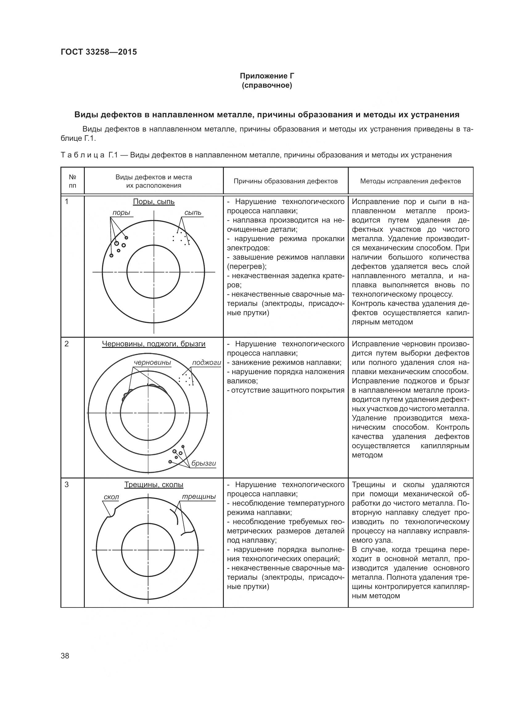 ГОСТ 33258-2015, страница 43