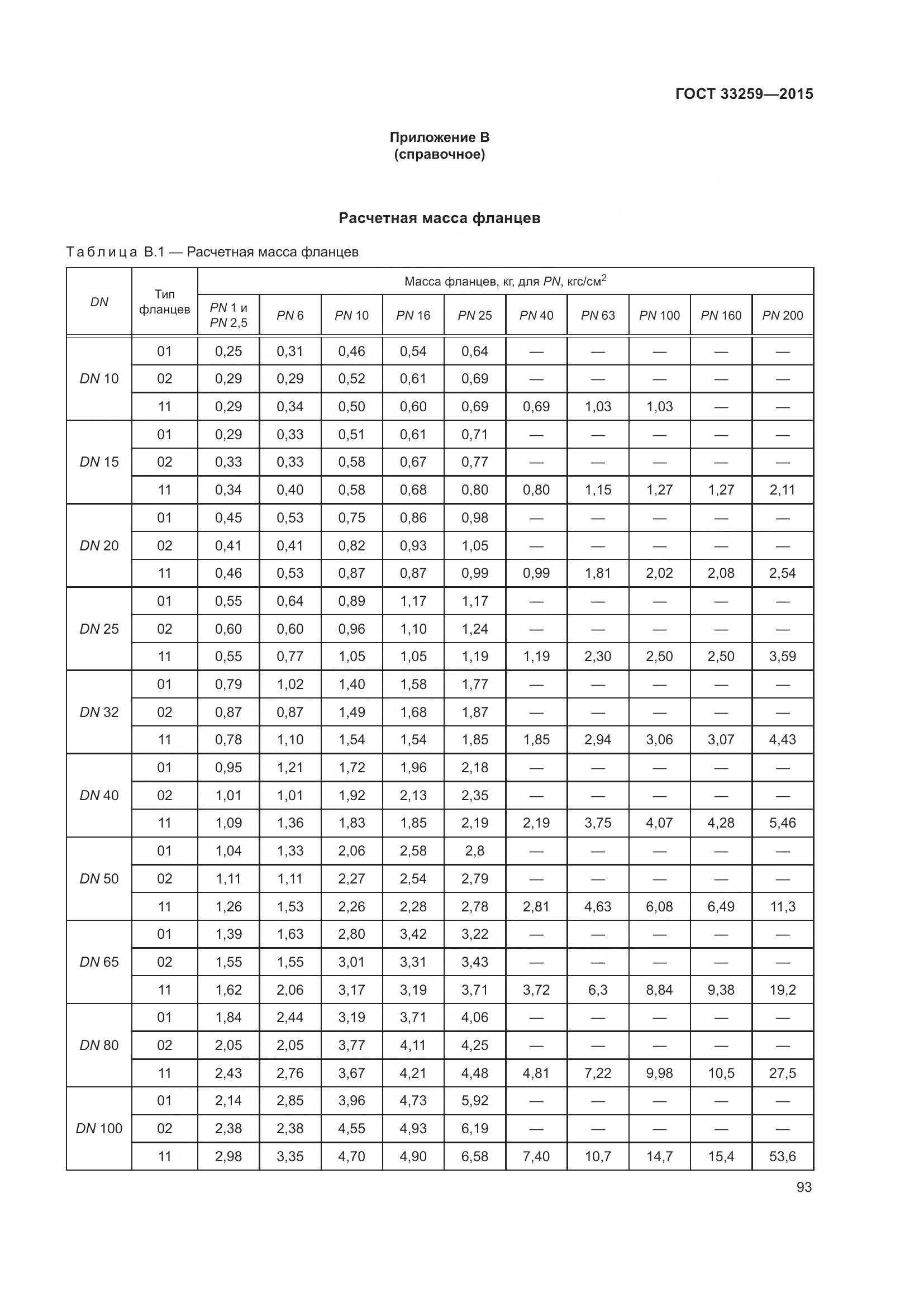 ГОСТ 33259-2015, страница 101