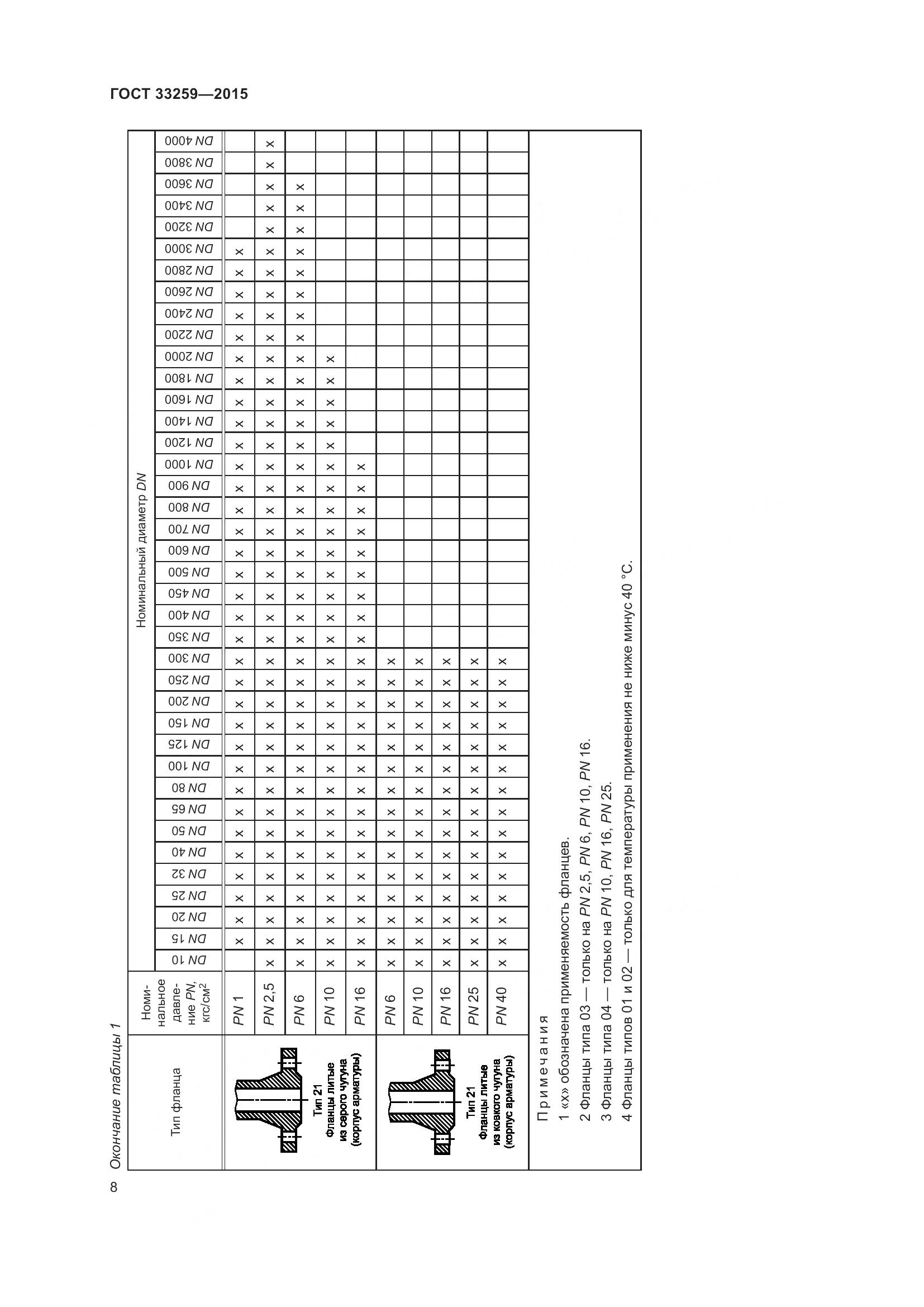 ГОСТ 33259-2015, страница 16