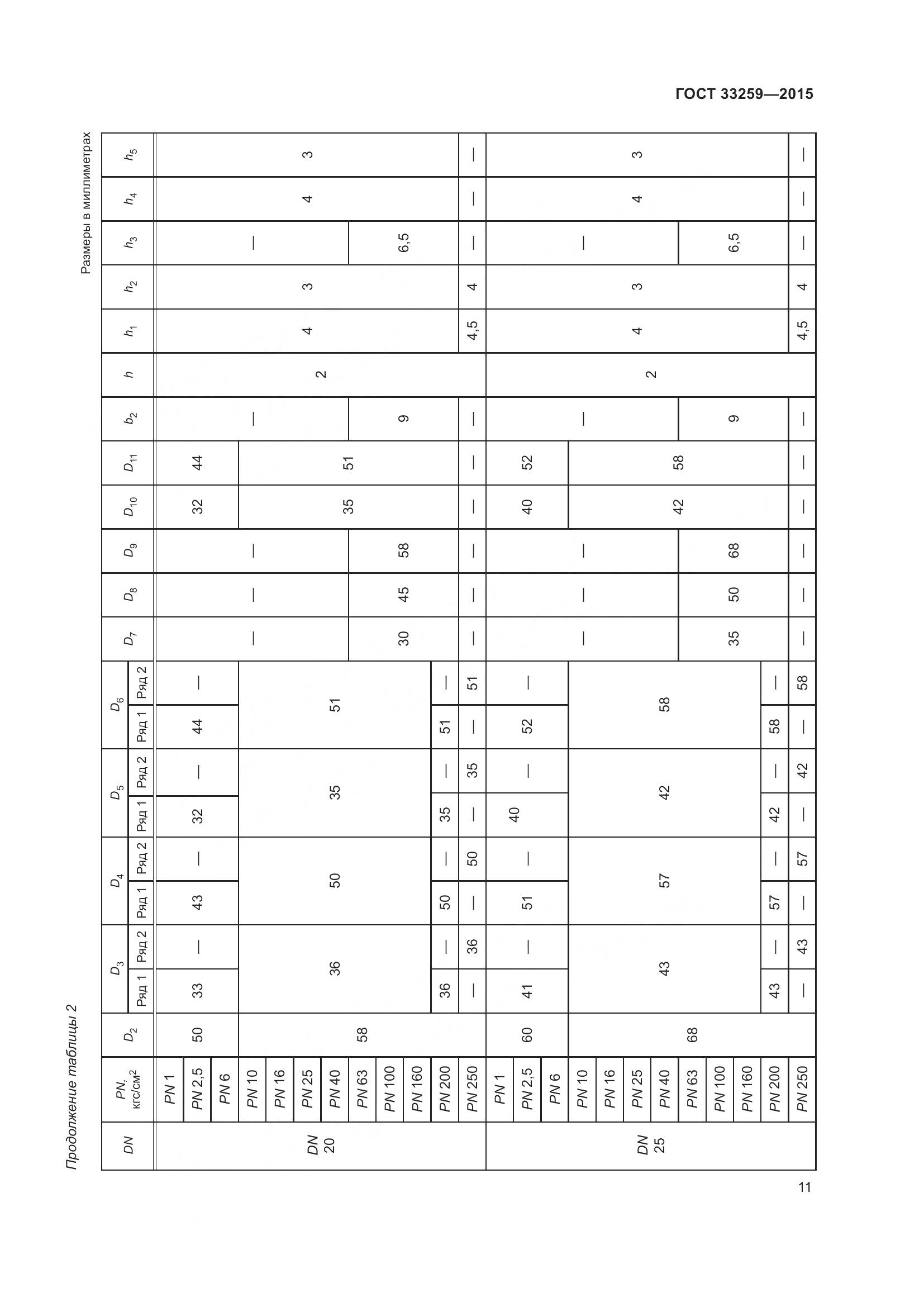 ГОСТ 33259-2015, страница 19