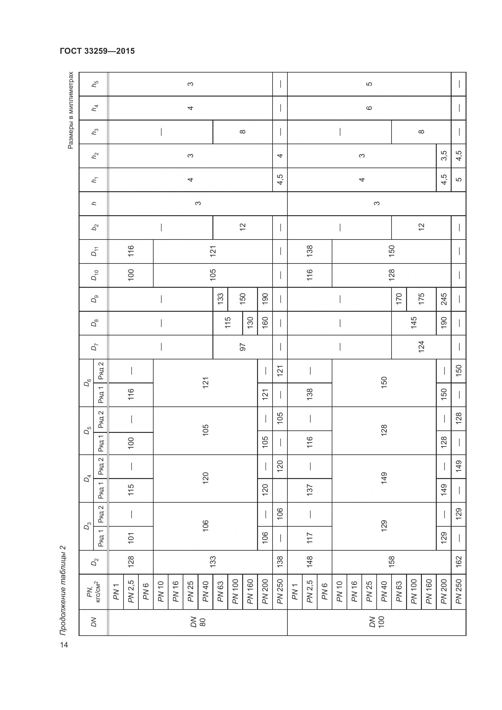 ГОСТ 33259-2015, страница 22