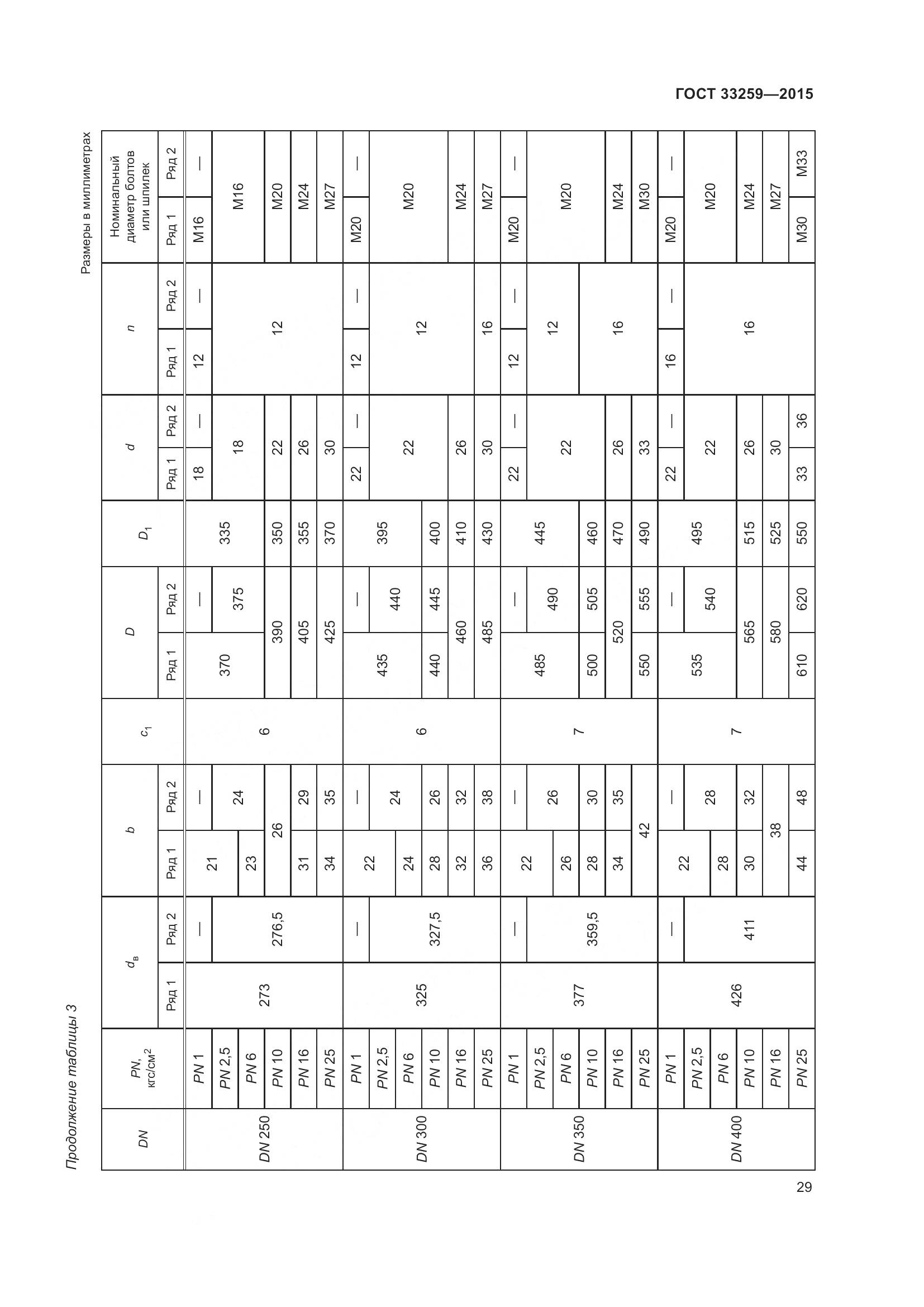 ГОСТ 33259-2015, страница 37