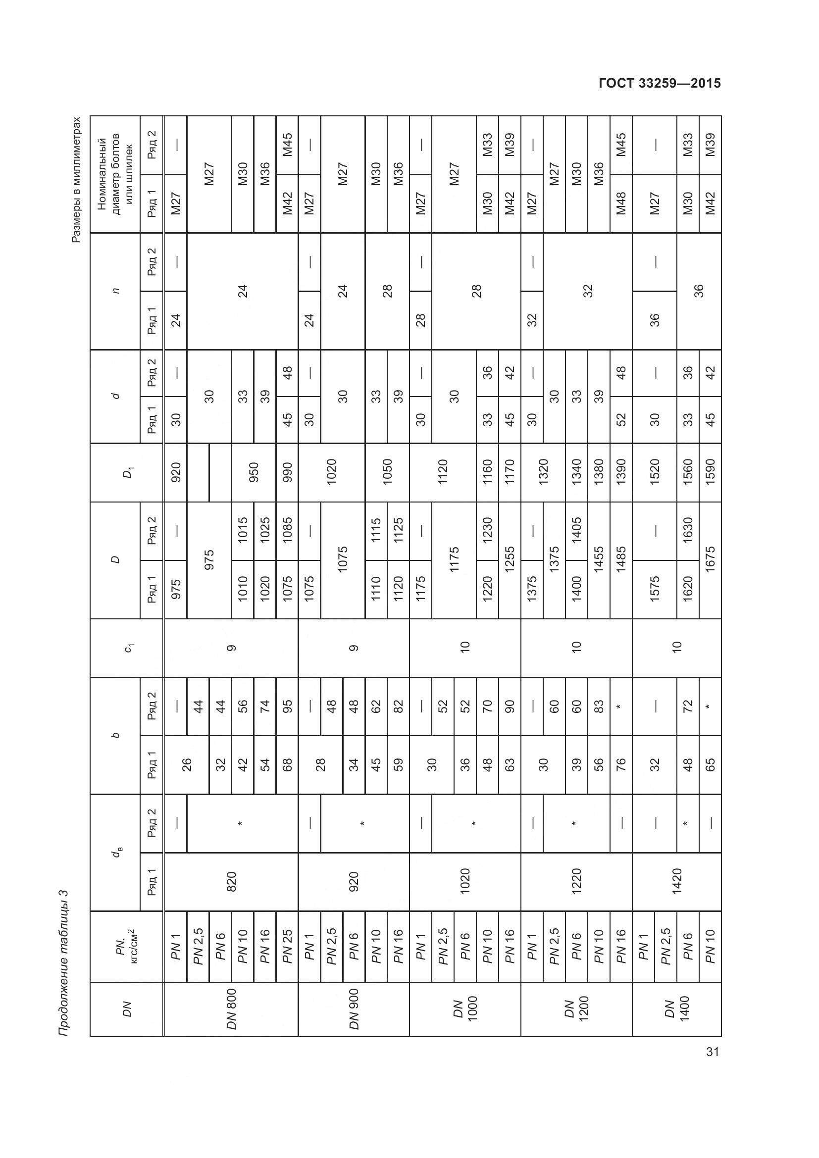 ГОСТ 33259-2015, страница 39
