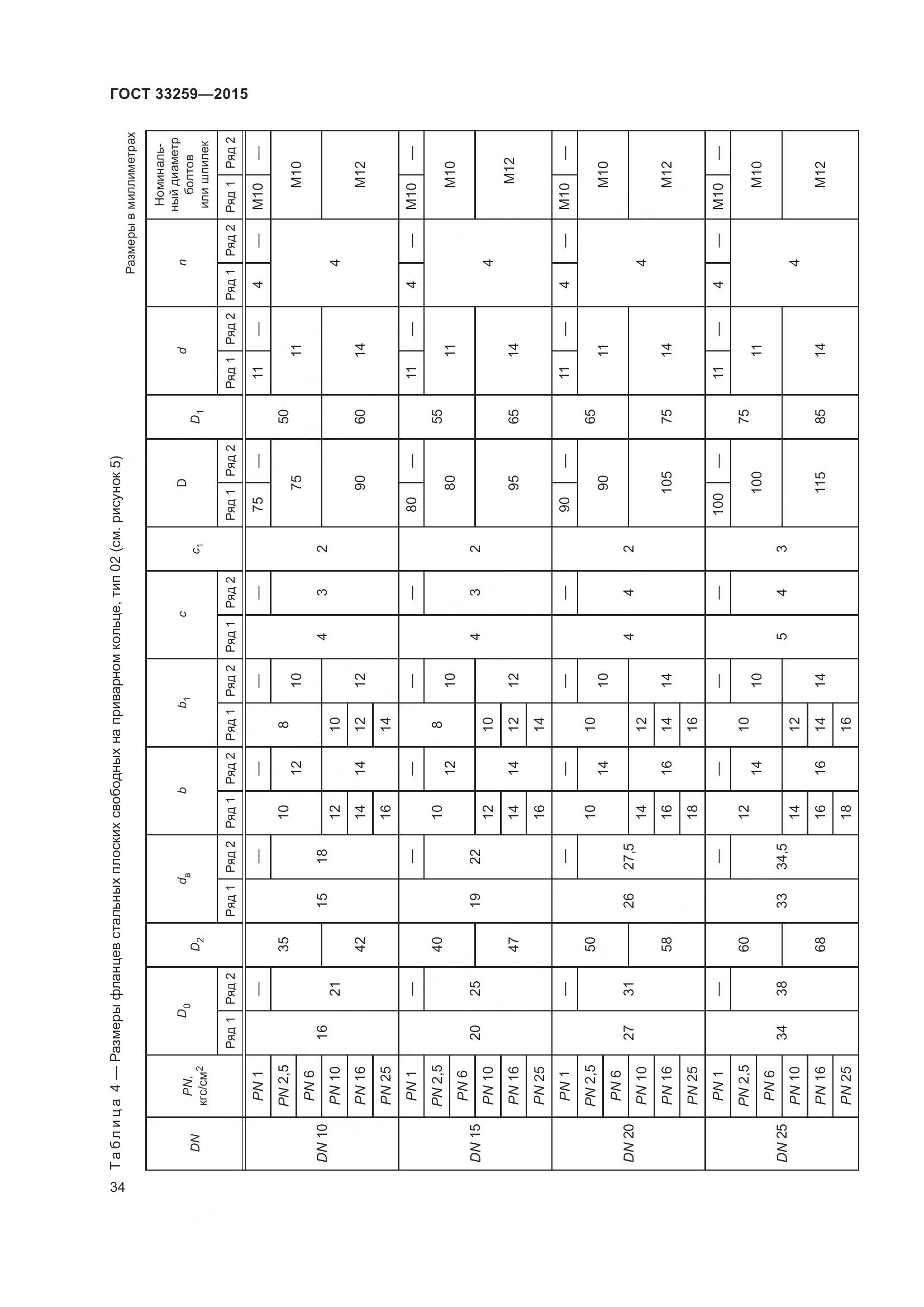 ГОСТ 33259-2015, страница 42