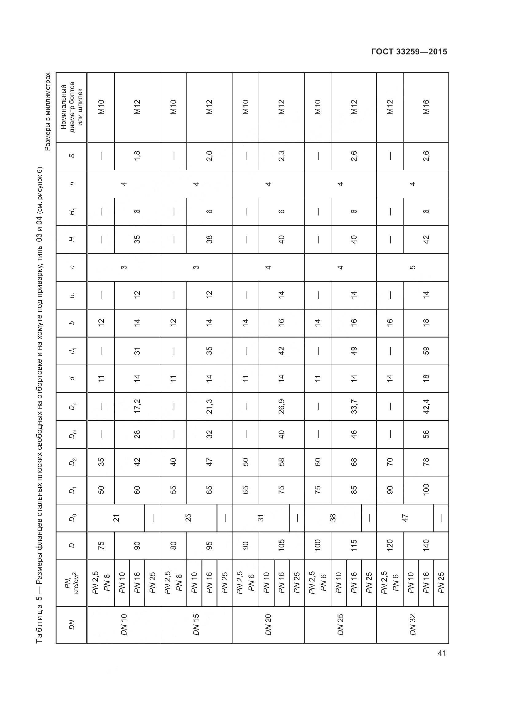 ГОСТ 33259-2015, страница 49