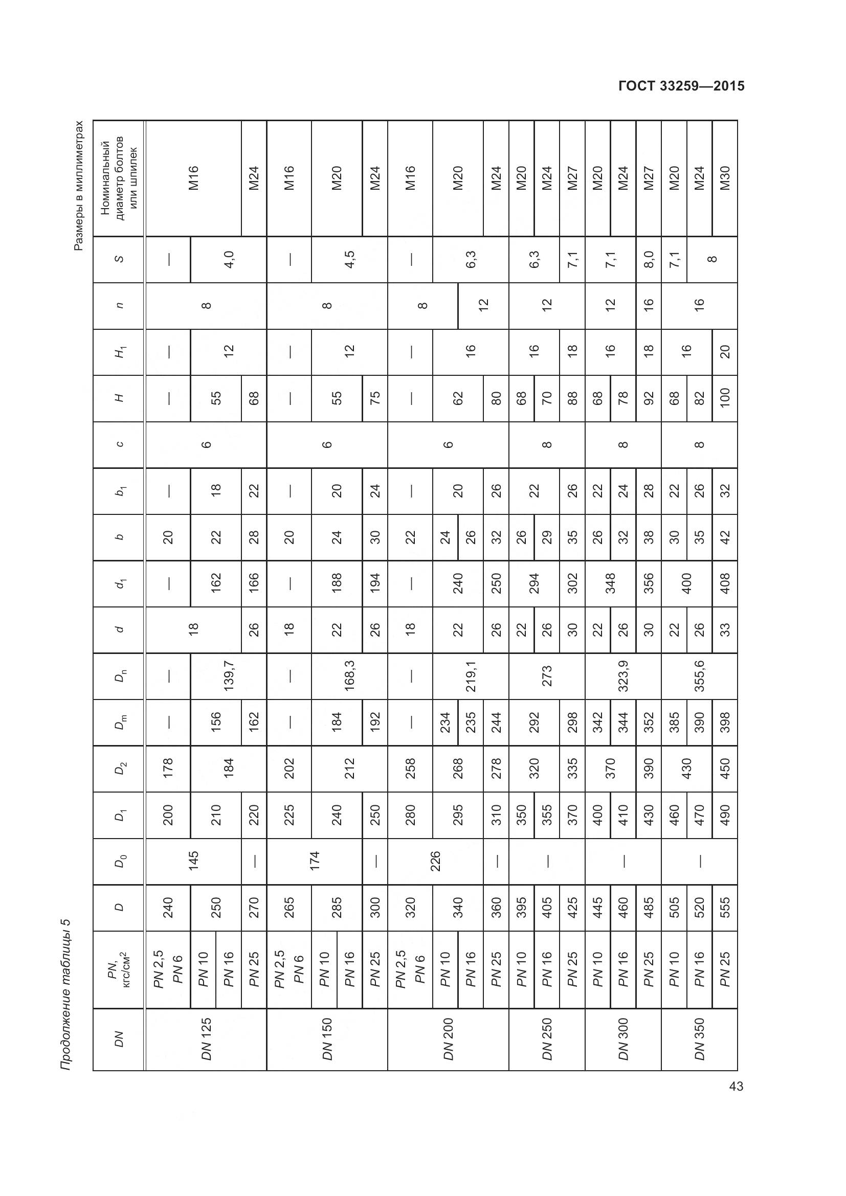 ГОСТ 33259-2015, страница 51