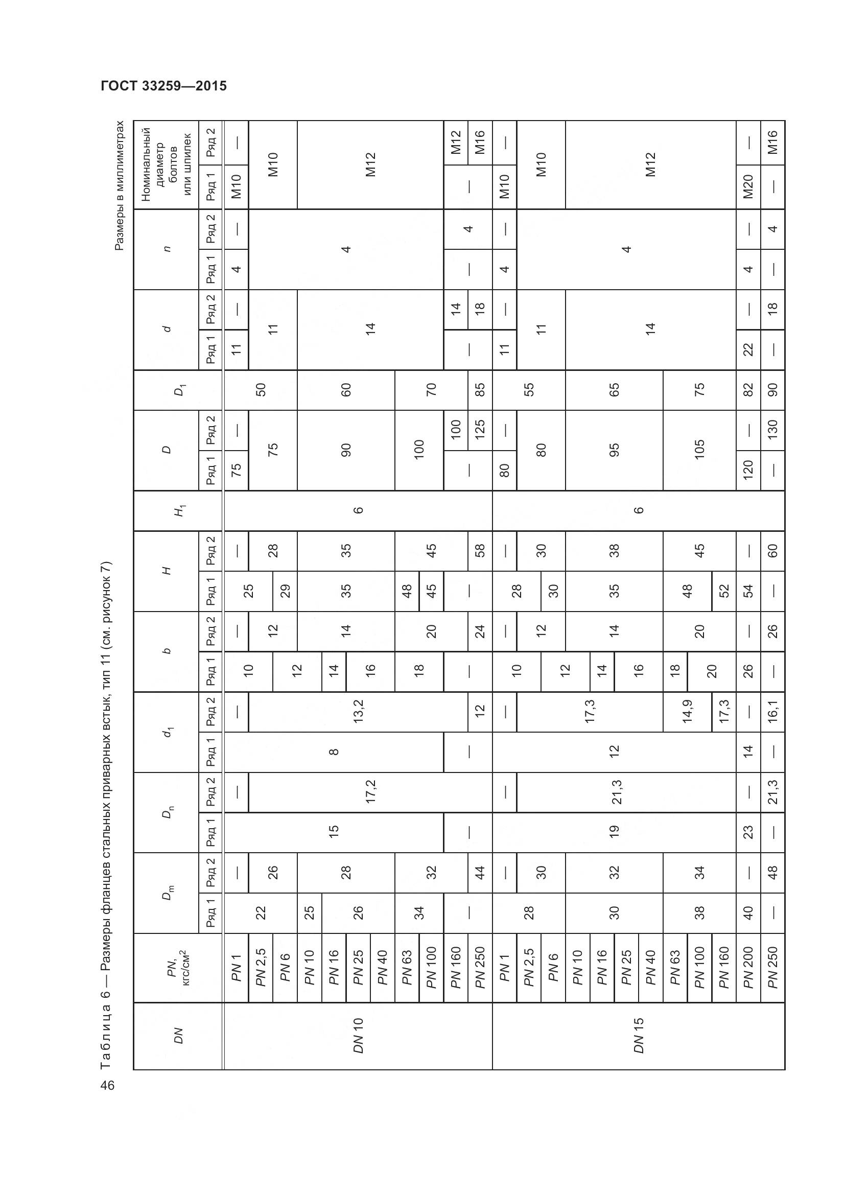 ГОСТ 33259-2015, страница 54