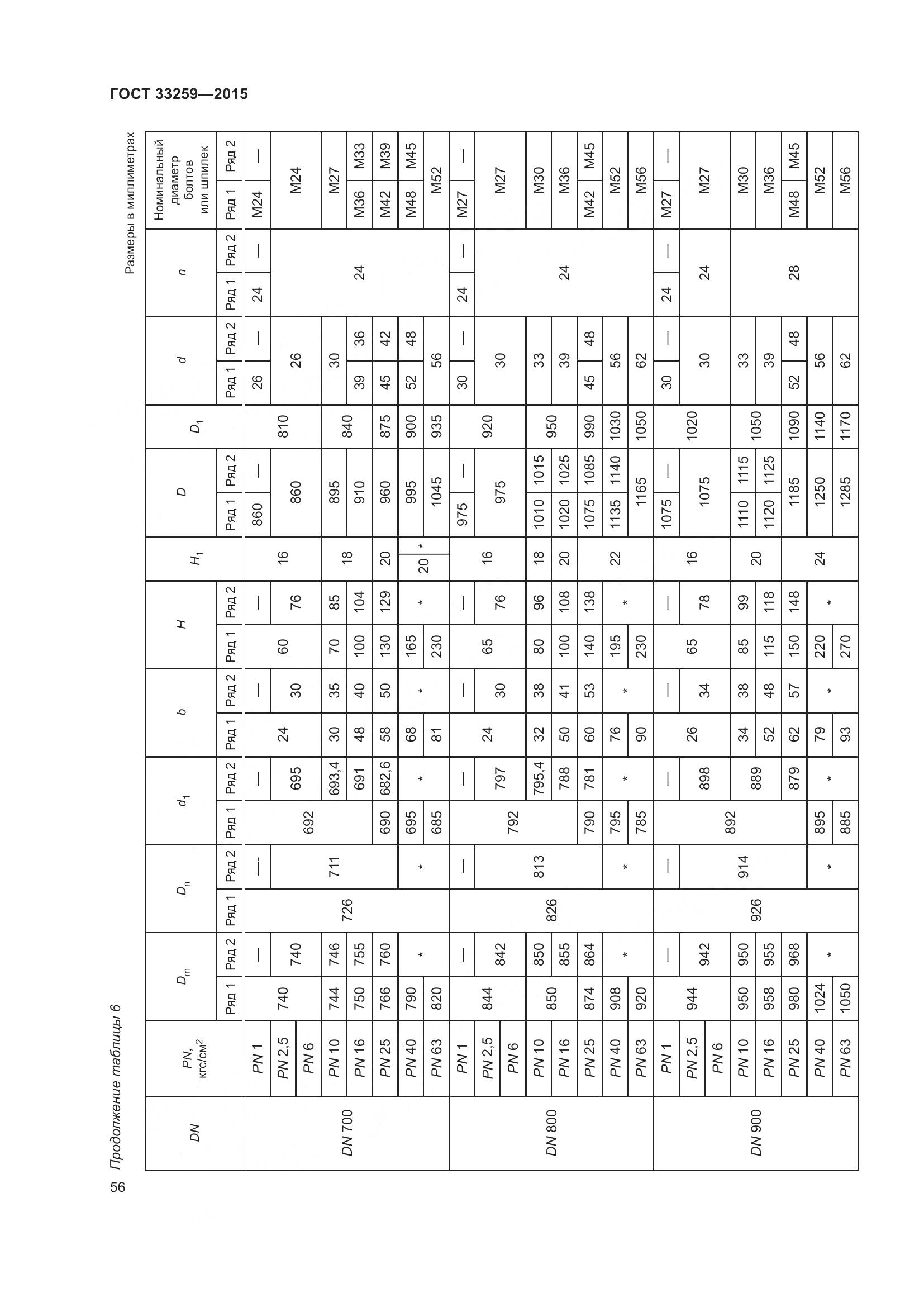 ГОСТ 33259-2015, страница 64
